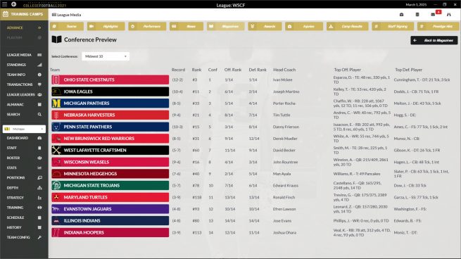 Draft Day Sports: College Football 2021 Free Download
