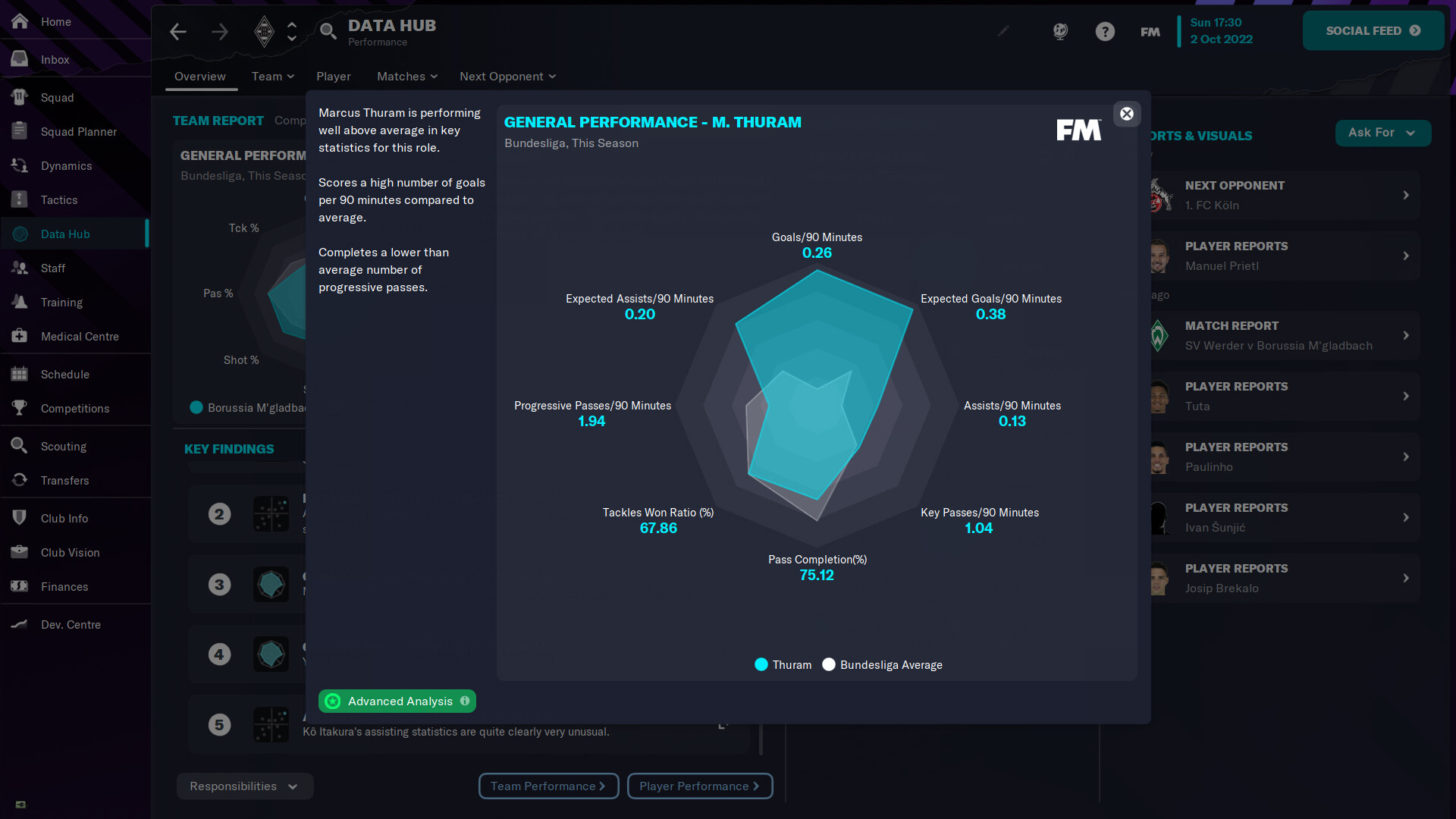 Football Manager 2023 Free Download