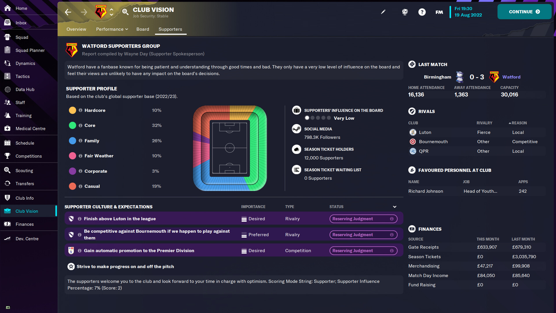 Football Manager 2023 Free Download